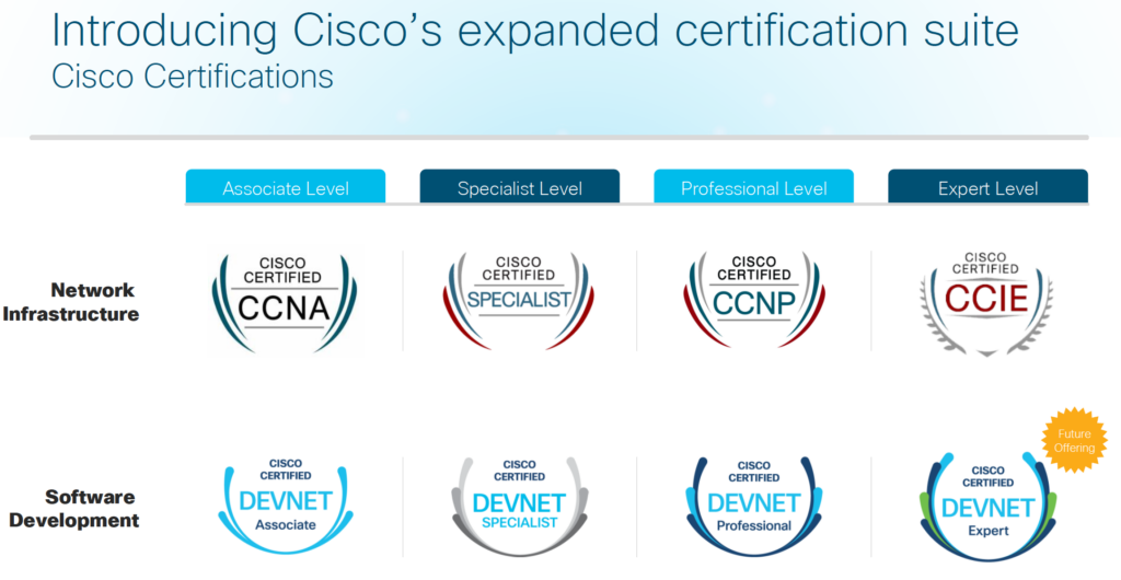 Take my Cisco Certified Networking Professional (CCNP) Routing and Switching test for me, Take my Cisco Certified Networking Professional (CCNP) Routing and Switching test for me